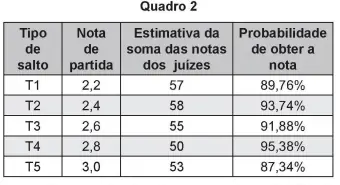 Figura 2 de 2 da questão 176 do ENEM 2018