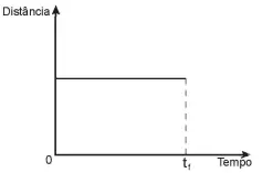 Figura da alternativa A