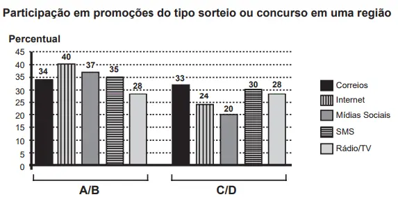 Figura da questão 140 do ENEM 2015