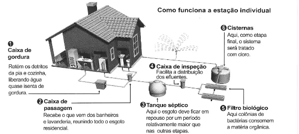 Figura da questão 122 do ENEM 2021