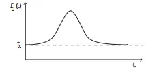 Figura da alternativa B