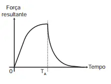 Figura da alternativa C
