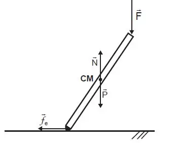 Figura da alternativa B