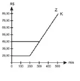 Figura da alternativa C