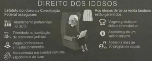 Figura da questão 26 do ENEM 2019