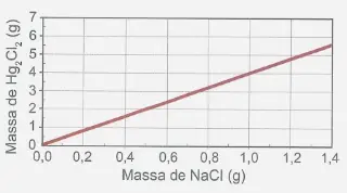 Figura da alternativa C