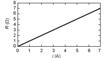 Figura da alternativa C