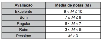 Figura 1 de 2 da questão 151 do ENEM 2017