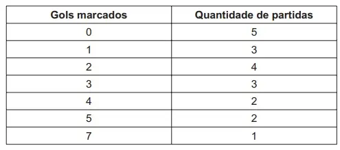 Figura da questão 175 do ENEM 2010