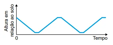 Figura da alternativa C