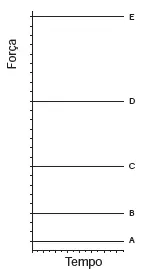 Figura da alternativa B