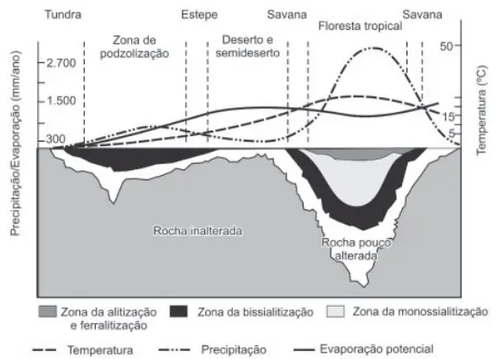 Figura da questão 6 do ENEM 2011