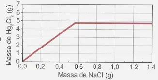 Figura da alternativa A