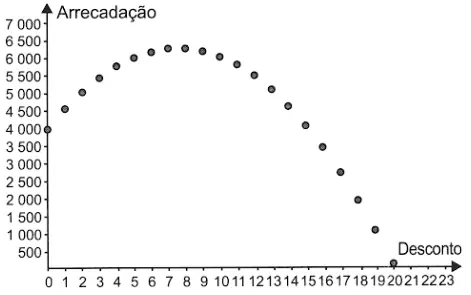 Figura da alternativa E