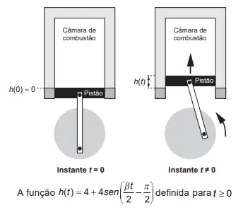 Figura da questão 177 do ENEM 2019
