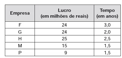 Figura da questão 160 do ENEM 2013