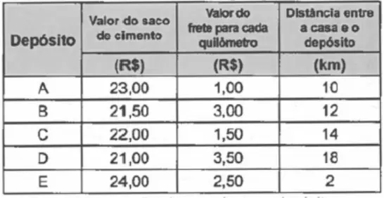Figura da questão 159 do ENEM 2020