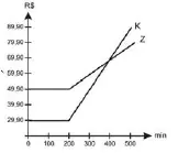 Figura da alternativa B