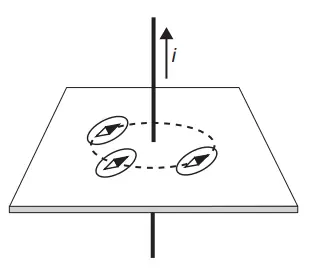 Figura da alternativa C