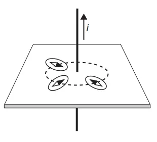 Figura da alternativa B