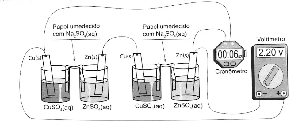 Figura da questão 102 do ENEM 2021