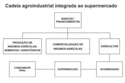 Figura da questão 44 do ENEM 2011