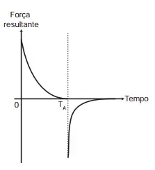 Figura da alternativa B