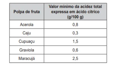 Figura da questão 129 do ENEM 2019