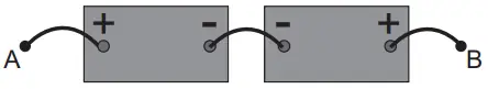 Figura da alternativa B