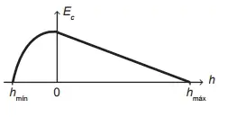 Figura da alternativa C