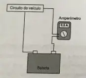 Figura da alternativa B