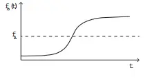 Figura da alternativa C