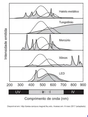 Figura da questão 101 do ENEM 2017
