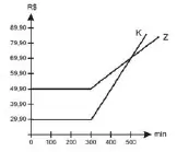 Figura da alternativa E