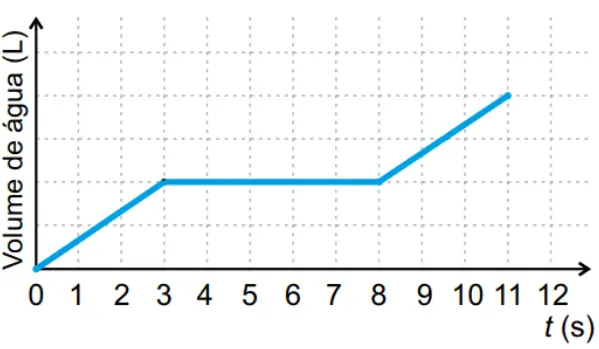 Figura da alternativa B