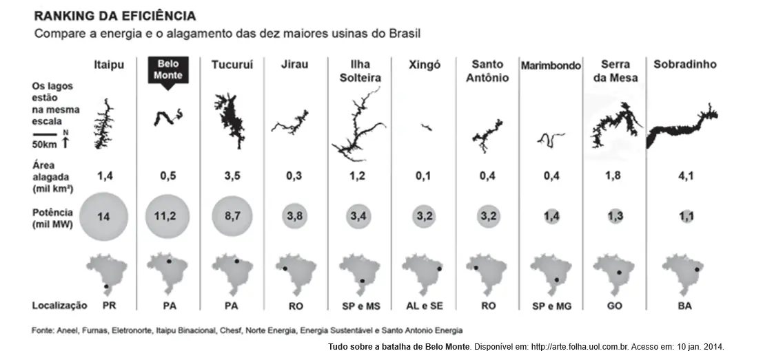 Figura da questão 71 do ENEM 2017