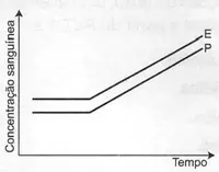 Figura da alternativa E