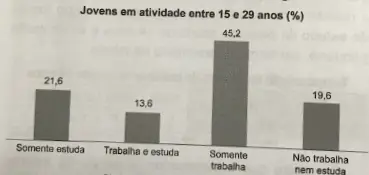 Figura da questão 148 do ENEM 2020