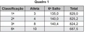 Figura 1 de 2 da questão 176 do ENEM 2018