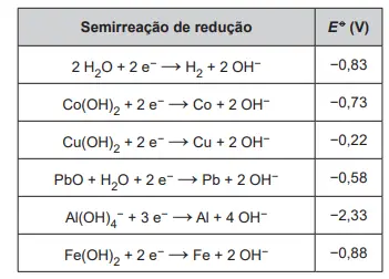 Figura da questão 91 do ENEM 2019