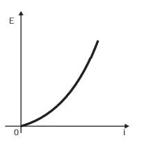 Figura da alternativa D