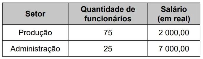 Figura da questão 137 do ENEM 2023