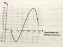 Figura da alternativa A