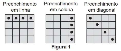 Figura 1 de 2 da questão 141 do ENEM 2022