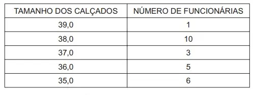 Figura da questão 174 do ENEM 2010
