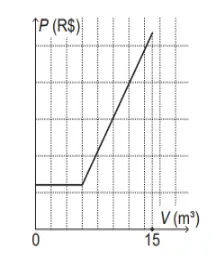 Figura da alternativa D