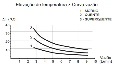 Figura da questão 127 do ENEM 2017