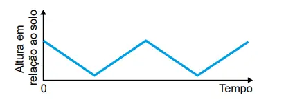 Figura da alternativa B