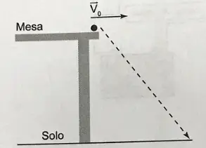 Figura da alternativa B