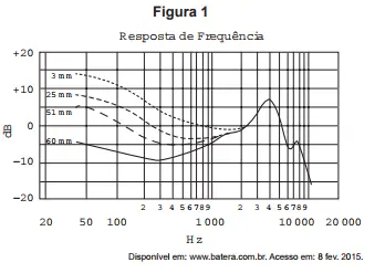 Figura 1 de 2 da questão 55 do ENEM 2016